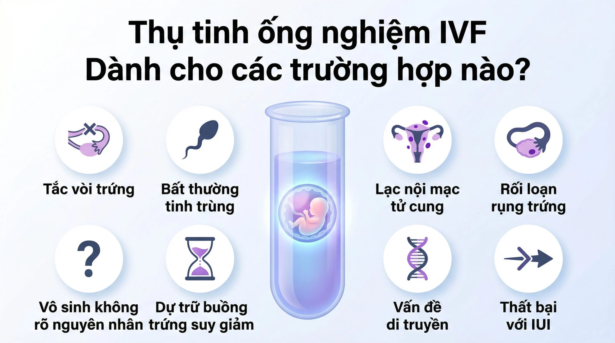 Thu-tinh-ong-nghiem-IVF-danh-cho-cac-truong-hop-nao