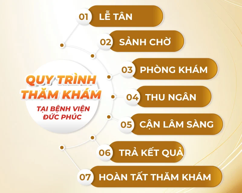 quy-trinh-tham-kham-tai-duc-phuc-1